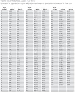 volume-chart-21000g-frac-tank-Tankor-Industria-Argentina